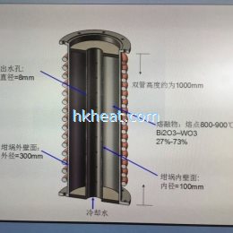induction coil for mellting work