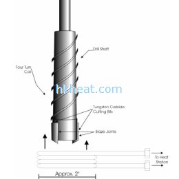 induction brazing carbide tips (2)