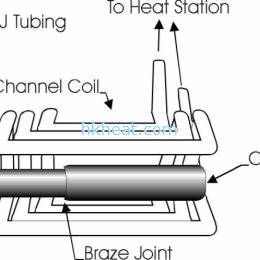 Induction brazing coppeer