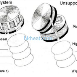 Cap Sealing With Induction Heating