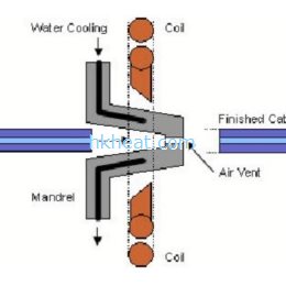 Induction Heating catheter tipping die