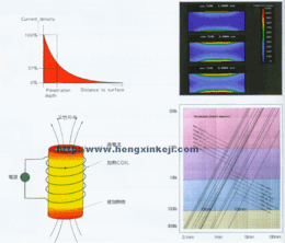 induction Principle