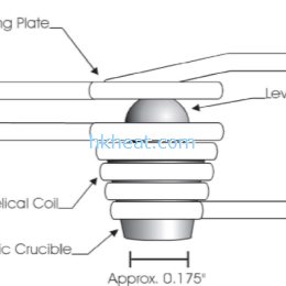 levitation induction melting