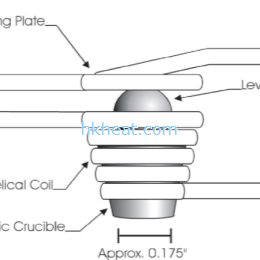 levitation induction melting