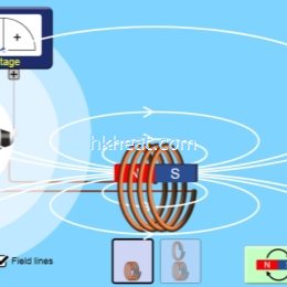 simulation of Faradays Law from University of Colorado Boulder