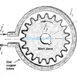 surface hardening